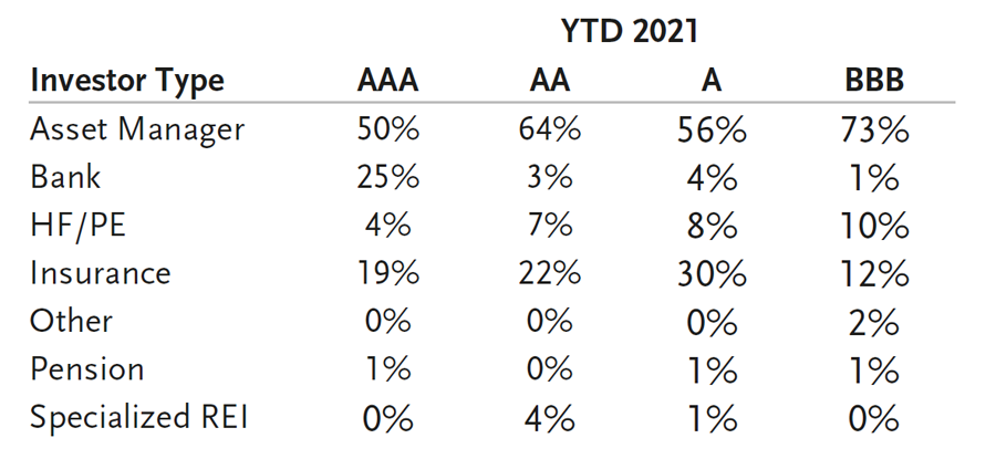 Securitized Products Notes From The Desk (June)