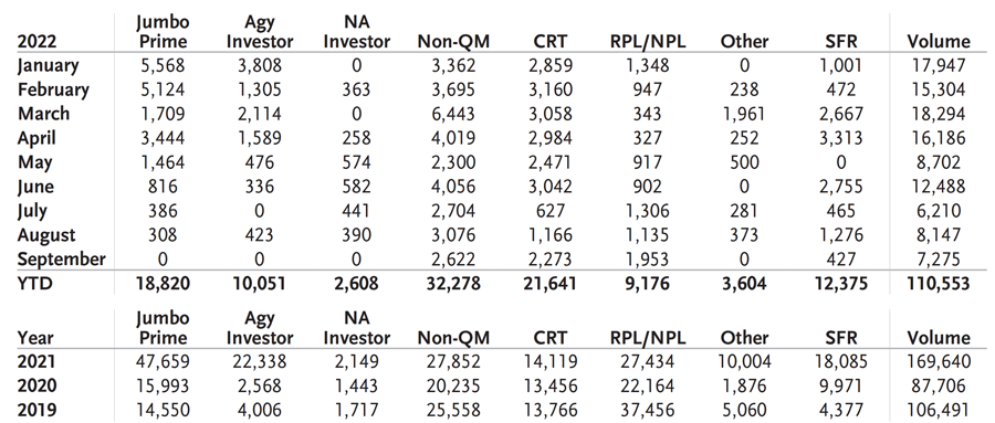 Securitized Products Notes From The Desk (September)